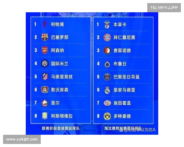 欧冠小组赛精彩回顾各大豪门晋级形势激烈战况分析